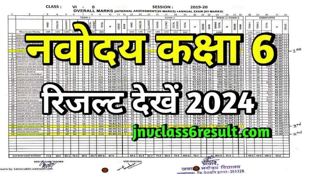 Navodaya Result 2024 Class 6 | Navodaya Result 2024 : इस दिन जारी होगा नवोदय रिजल्ट 2024 @navodaya.gov.in